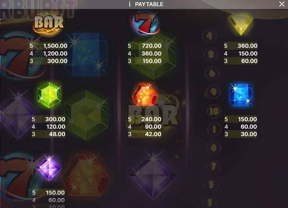 Starburst Not on Gamstop Paytable